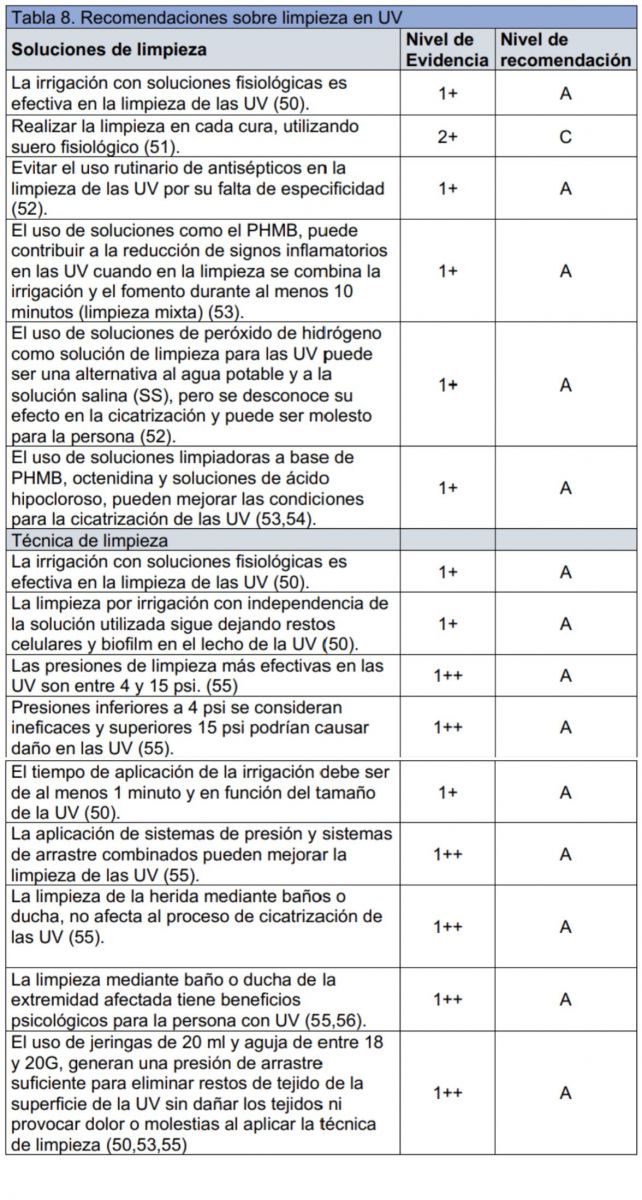 Resumen documento limpieza